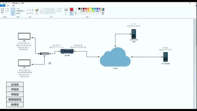 网络配置教程：Windows命令行查看IP网关DNS信息