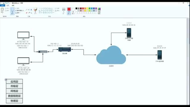 网络原理必修课：从回车到访问，深度解析DNS与网络通信流程
