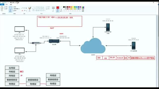 教程：DNS服务器接收并解析数据包的层级展示