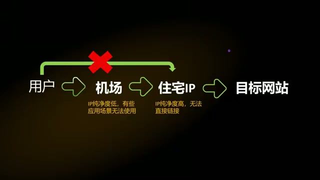 BitzNet进阶：静态住宅IP链式代理配置全攻略，iOS/Android/Windows全平台教程