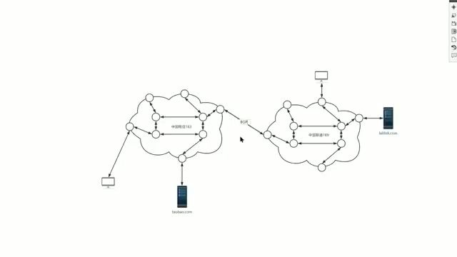 中国电信与联通的AS编号及BGP互联
